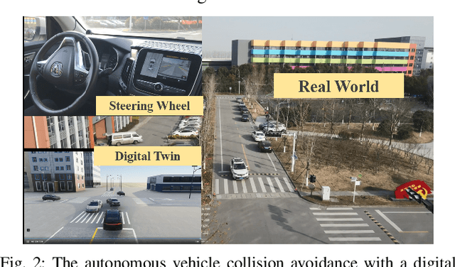 Figure 2 for Model-based Safe Reinforcement Learning using Generalized Control Barrier Function