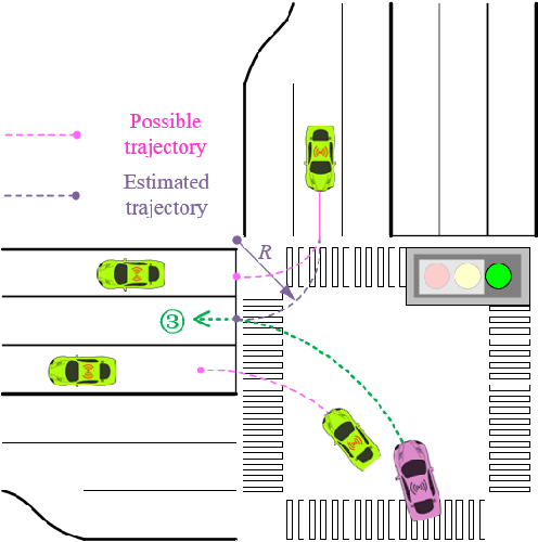 Figure 4 for Model-based Safe Reinforcement Learning using Generalized Control Barrier Function