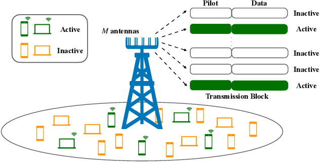 Figure 1 for Joint Activity Detection, Channel Estimation, and Data Decoding for Grant-free Massive Random Access