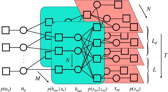 Figure 3 for Joint Activity Detection, Channel Estimation, and Data Decoding for Grant-free Massive Random Access