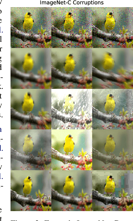 Figure 3 for AugMix: A Simple Data Processing Method to Improve Robustness and Uncertainty