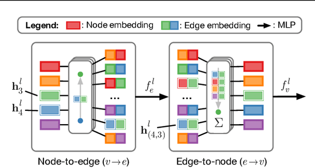 Figure 3 for Neural Relational Inference for Interacting Systems