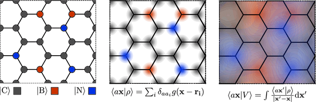 Figure 1 for Multi-scale approach for the prediction of atomic scale properties