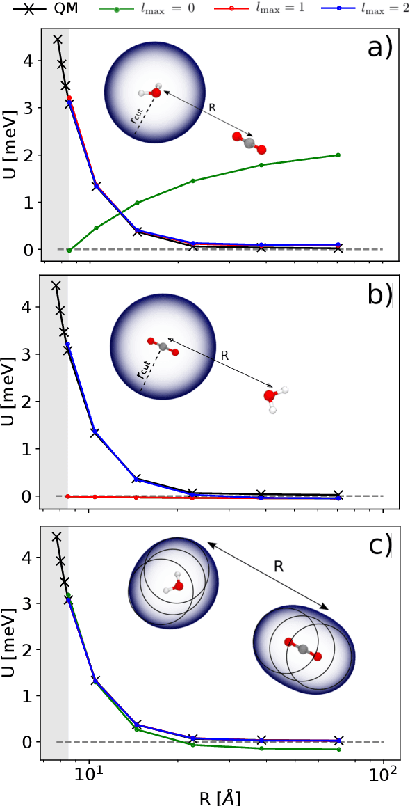 Figure 2 for Multi-scale approach for the prediction of atomic scale properties