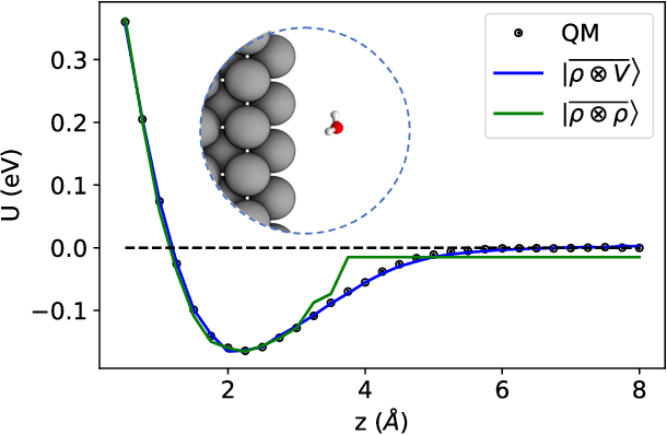 Figure 4 for Multi-scale approach for the prediction of atomic scale properties