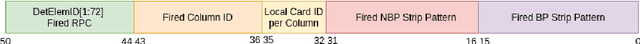 Figure 3 for User Logic Development for the Muon Identifier Common Readout Unit for the ALICE Experiment at the Large Hadron Collider