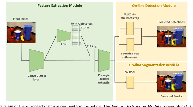 Figure 1 for Fast Object Segmentation Learning with Kernel-based Methods for Robotics