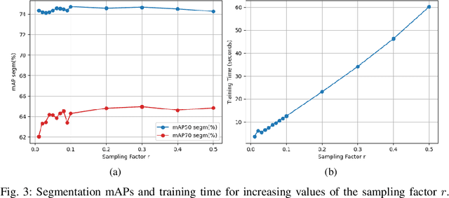 Figure 3 for Fast Object Segmentation Learning with Kernel-based Methods for Robotics