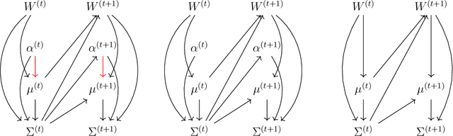 Figure 2 for Inference for BART with Multinomial Outcomes