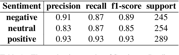 Figure 2 for Positively transitioned sentiment dialogue corpus for developing emotion-affective open-domain chatbots