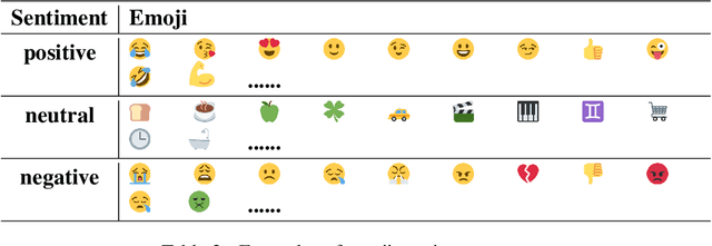 Figure 4 for Positively transitioned sentiment dialogue corpus for developing emotion-affective open-domain chatbots