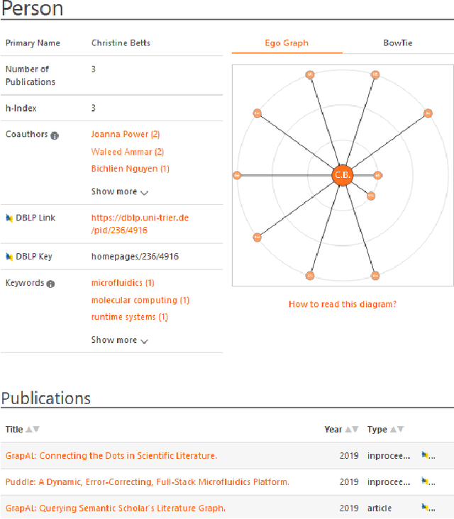 Figure 3 for SchenQL: A query language for bibliographic data with aggregations and domain-specific functions