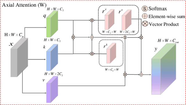 Figure 1 for MPANet: Multi-Patch Attention For Infrared Small Target object Detection