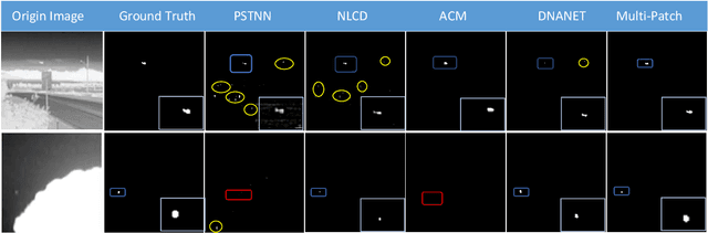 Figure 4 for MPANet: Multi-Patch Attention For Infrared Small Target object Detection