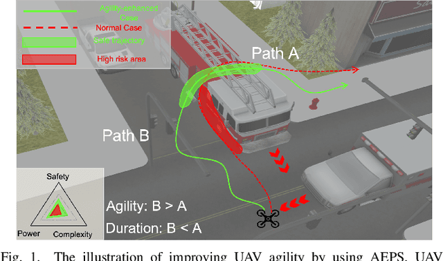 Figure 1 for Smart Power Supply for UAV Agility Enhancement Using Deep Neural Networks