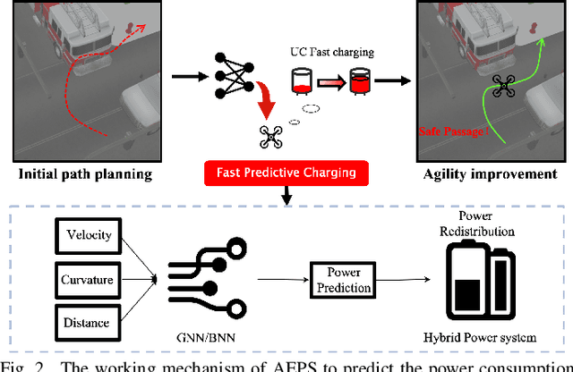 Figure 2 for Smart Power Supply for UAV Agility Enhancement Using Deep Neural Networks