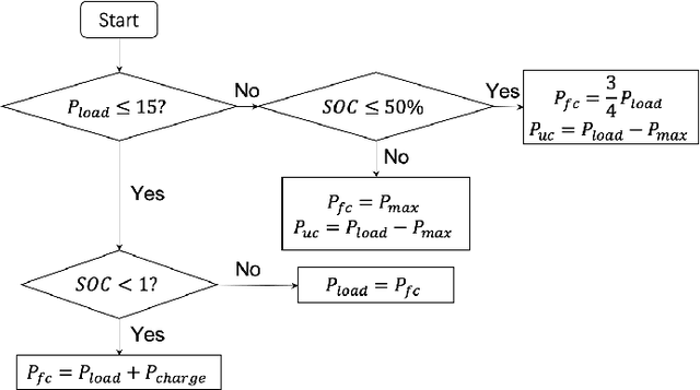 Figure 3 for Smart Power Supply for UAV Agility Enhancement Using Deep Neural Networks