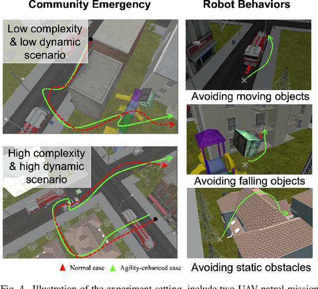 Figure 4 for Smart Power Supply for UAV Agility Enhancement Using Deep Neural Networks