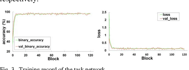 Figure 3 for Multi-stage domain adversarial style reconstruction for cytopathological image stain normalization