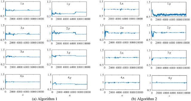 Figure 4 for Bayesian System Identification based on Hierarchical Sparse Bayesian Learning and Gibbs Sampling with Application to Structural Damage Assessment