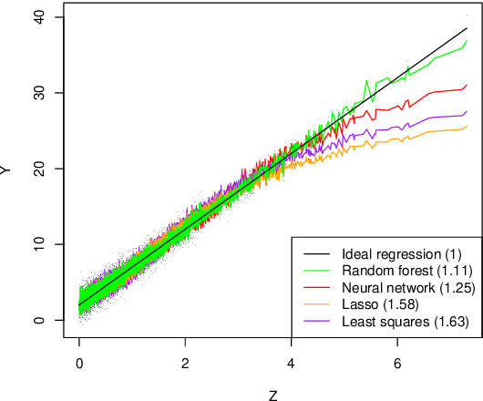 Figure 4 for Manifold structure in graph embeddings