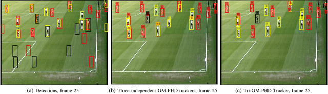 Figure 3 for Development of a N-type GM-PHD Filter for Multiple Target, Multiple Type Visual Tracking