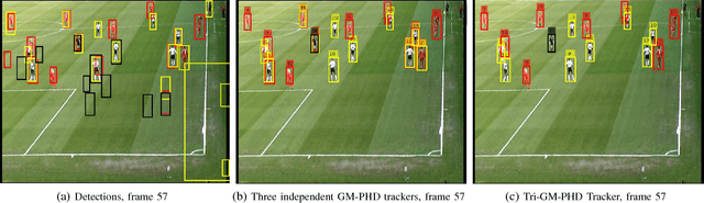 Figure 4 for Development of a N-type GM-PHD Filter for Multiple Target, Multiple Type Visual Tracking