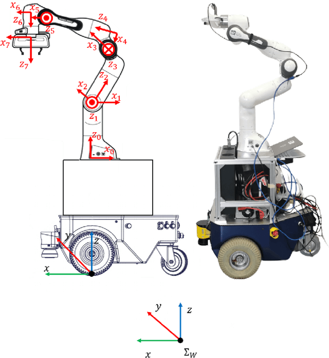 Figure 3 for Whole-Body Control on Non-holonomic Mobile Manipulation for Grapevine Winter Pruning Automation