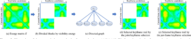 Figure 4 for POSEFusion: Pose-guided Selective Fusion for Single-view Human Volumetric Capture