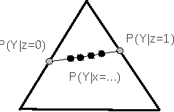 Figure 2 for Detecting low-complexity unobserved causes