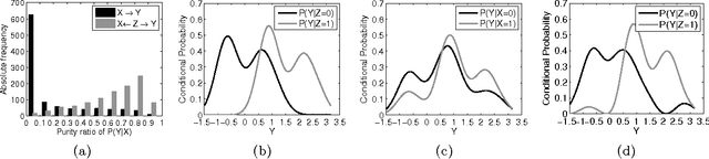 Figure 3 for Detecting low-complexity unobserved causes