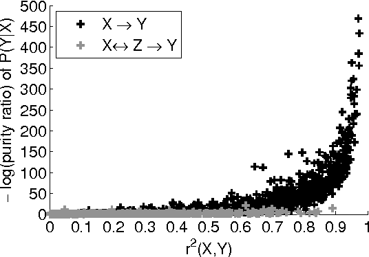 Figure 4 for Detecting low-complexity unobserved causes