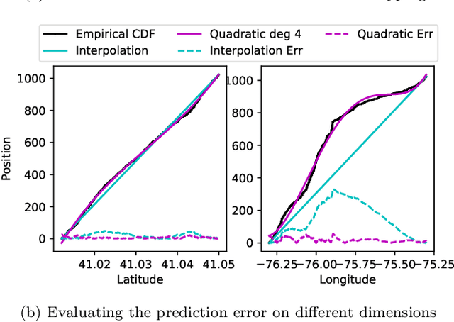 Figure 1 for Hands-off Model Integration in Spatial Index Structures