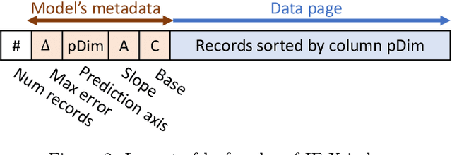 Figure 2 for Hands-off Model Integration in Spatial Index Structures