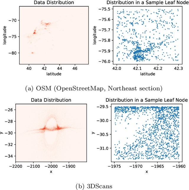 Figure 3 for Hands-off Model Integration in Spatial Index Structures