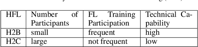 Figure 1 for Threats to Federated Learning: A Survey