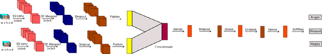 Figure 2 for Spontaneous Facial Micro-Expression Recognition using 3D Spatiotemporal Convolutional Neural Networks