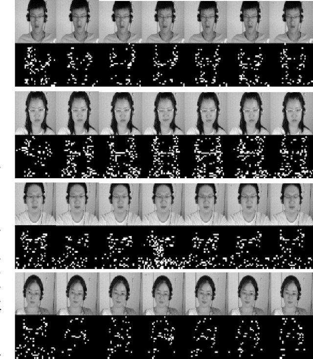 Figure 4 for Spontaneous Facial Micro-Expression Recognition using 3D Spatiotemporal Convolutional Neural Networks