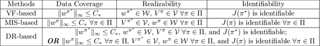 Figure 1 for Offline Reinforcement Learning with Instrumental Variables in Confounded Markov Decision Processes