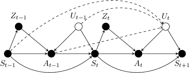 Figure 2 for Offline Reinforcement Learning with Instrumental Variables in Confounded Markov Decision Processes