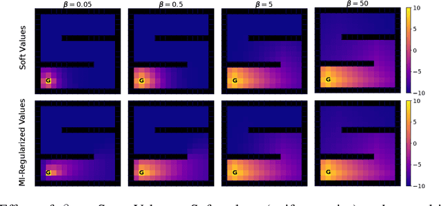 Figure 1 for Mutual-Information Regularization in Markov Decision Processes and Actor-Critic Learning