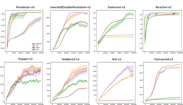 Figure 2 for Mutual-Information Regularization in Markov Decision Processes and Actor-Critic Learning