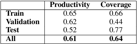 Figure 3 for Probing Neural Network Comprehension of Natural Language Arguments