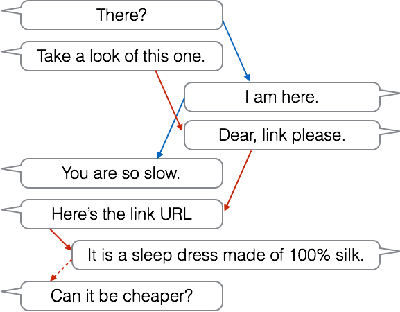 Figure 1 for Discovering Conversational Dependencies between Messages in Dialogs