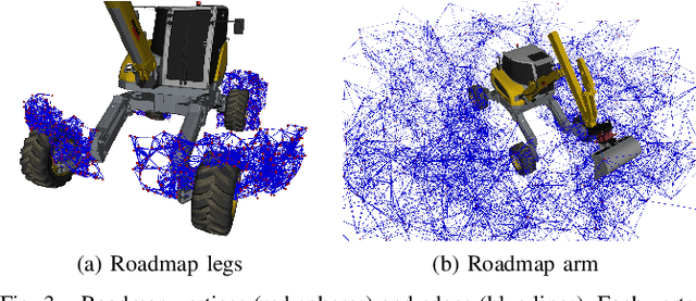 Figure 3 for Combined Sampling and Optimization Based Planning for Legged-Wheeled Robots