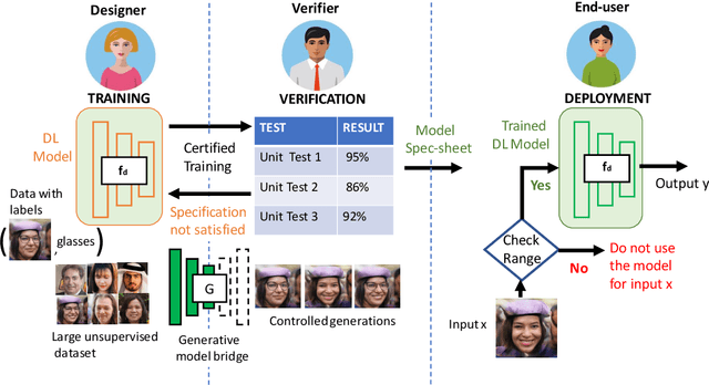 Figure 1 for Auditing AI models for Verified Deployment under Semantic Specifications