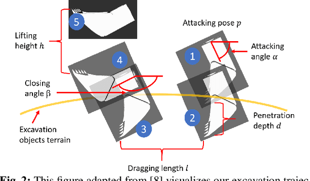 Figure 4 for Excavation Reinforcement Learning Using Geometric Representation