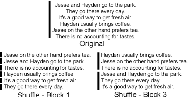 Figure 1 for Can Transformer Models Measure Coherence In Text? Re-Thinking the Shuffle Test