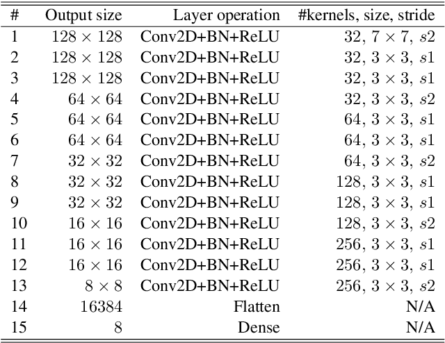 Figure 3 for Segmentation and Recovery of Superquadric Models using Convolutional Neural Networks