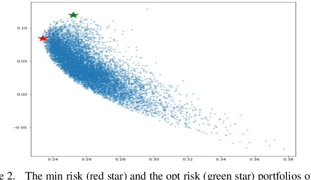 Figure 2 for Precise Stock Price Prediction for Optimized Portfolio Design Using an LSTM Model